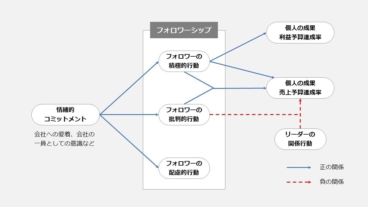 日本の組織におけるフォロワーシップ」を読んで|奥田和広 日本の組織におけるフォロワーシップ」を読んで|奥田和広