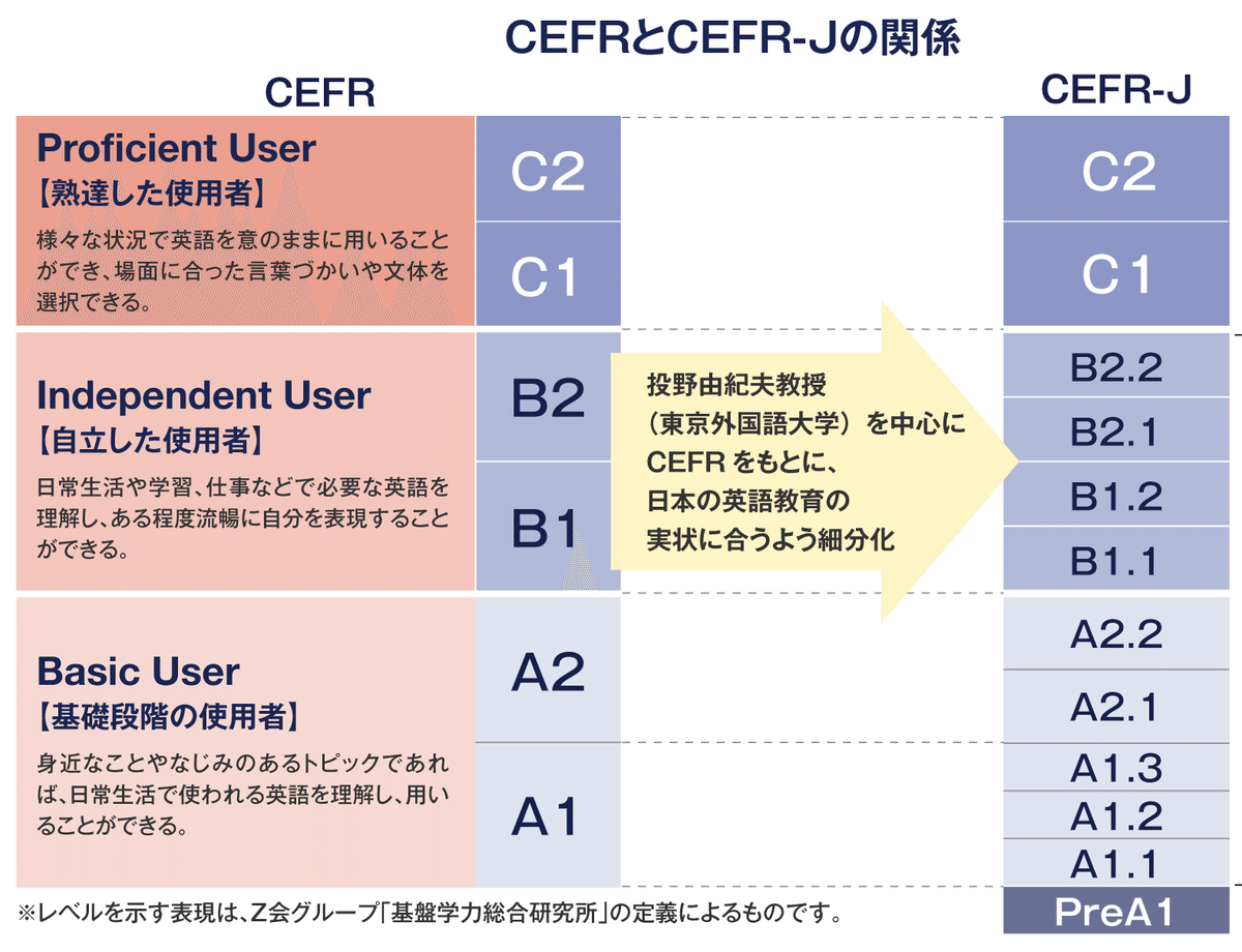 ASSIMIL フランス語学習教材 B2レベル ChatGPTにおすすめの無料フランス語教材を聞いてみた。【DELF B2