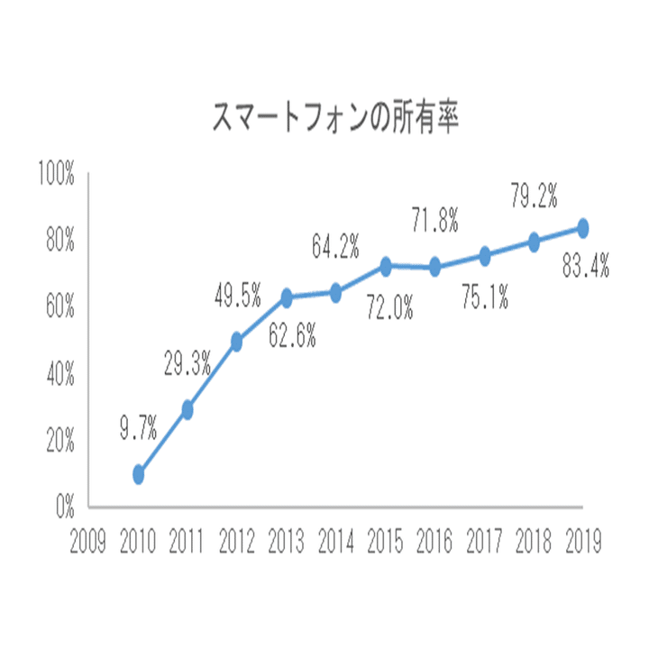 64 データ型小論文の基礎（解説）｜ＡＯ教師