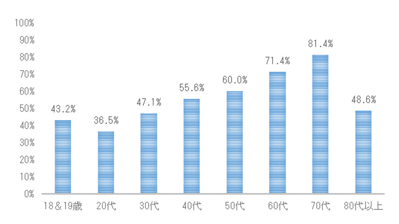 66 データ型小論文の一例 模範解答 ao教師 Note 66 データ型小論文の一例 模範解答 ao教師 Note