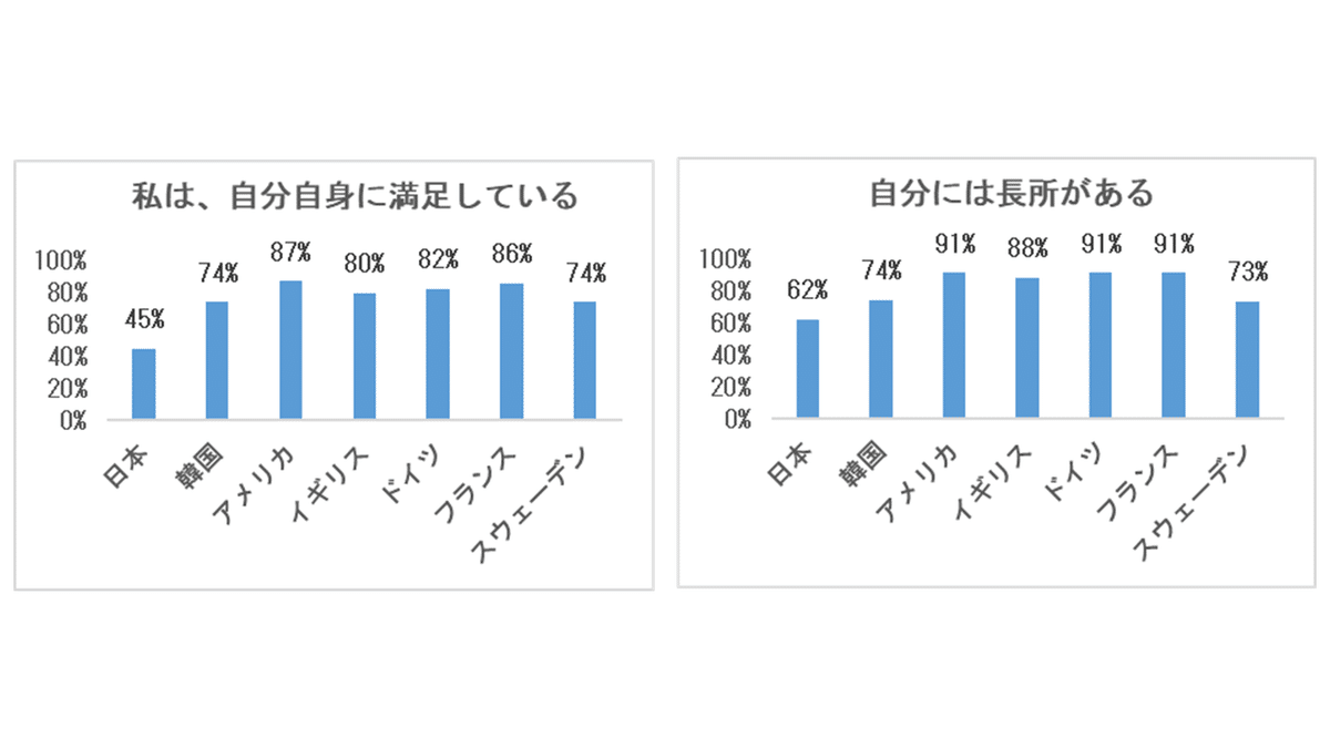 69 データ型小論文 問題と解答例③「日本の若者の自己肯定感