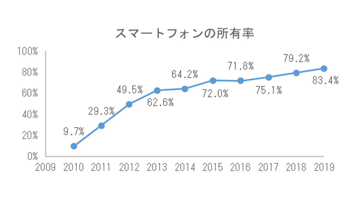 若者の自己肯定感、国際比較で最低水準…子ども・若者白書 | リセマム