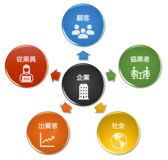 1 x n 相互生産性モデル / 1 x n Mutual Productivity（1n MP）Model