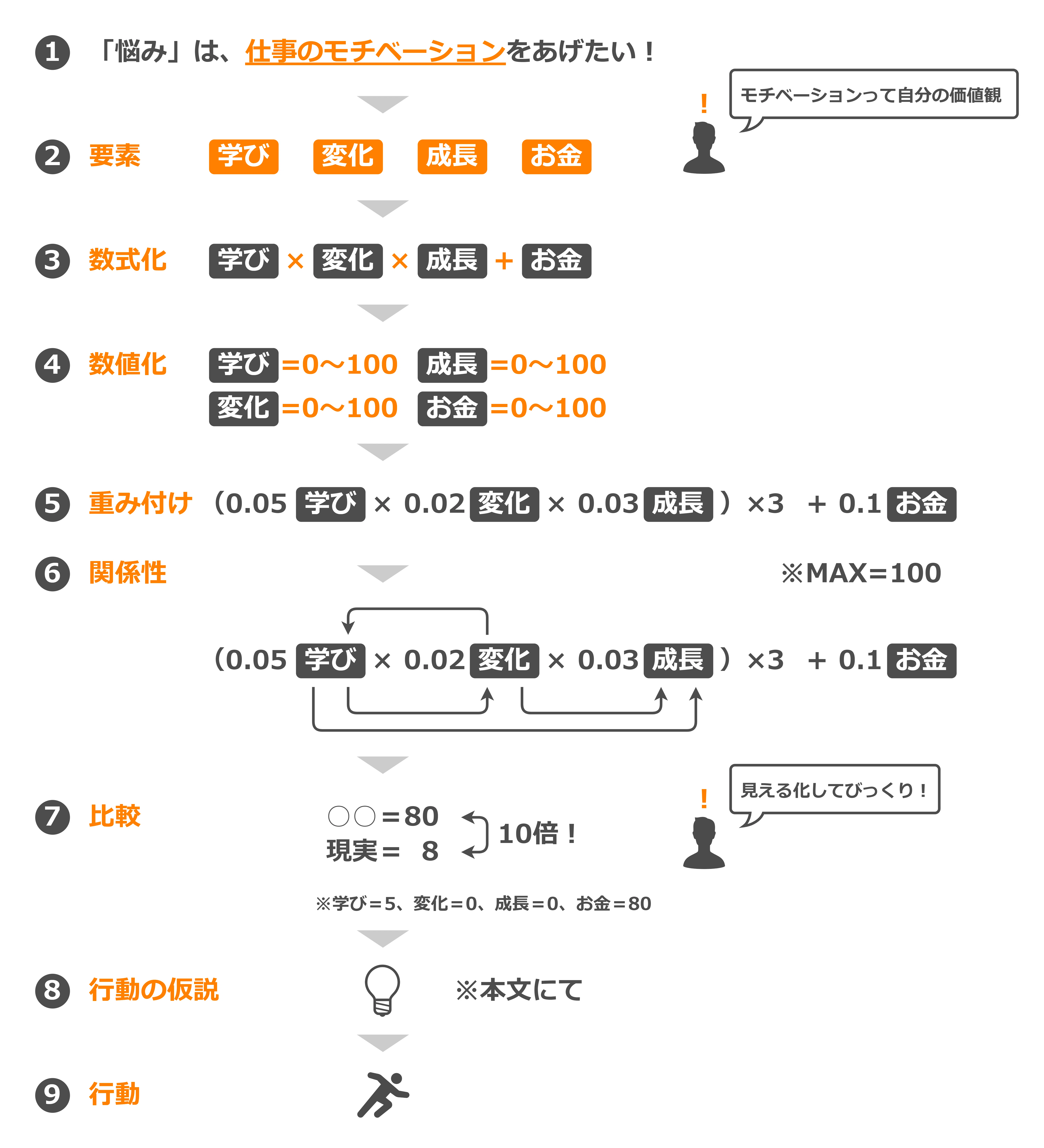 あらゆる悩みを自分で解決！ 因数分解思考』｜高橋ひろあき | 学びの