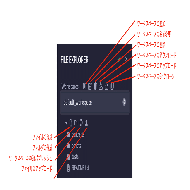 Ethereum入門 (3) - Remix｜npaka