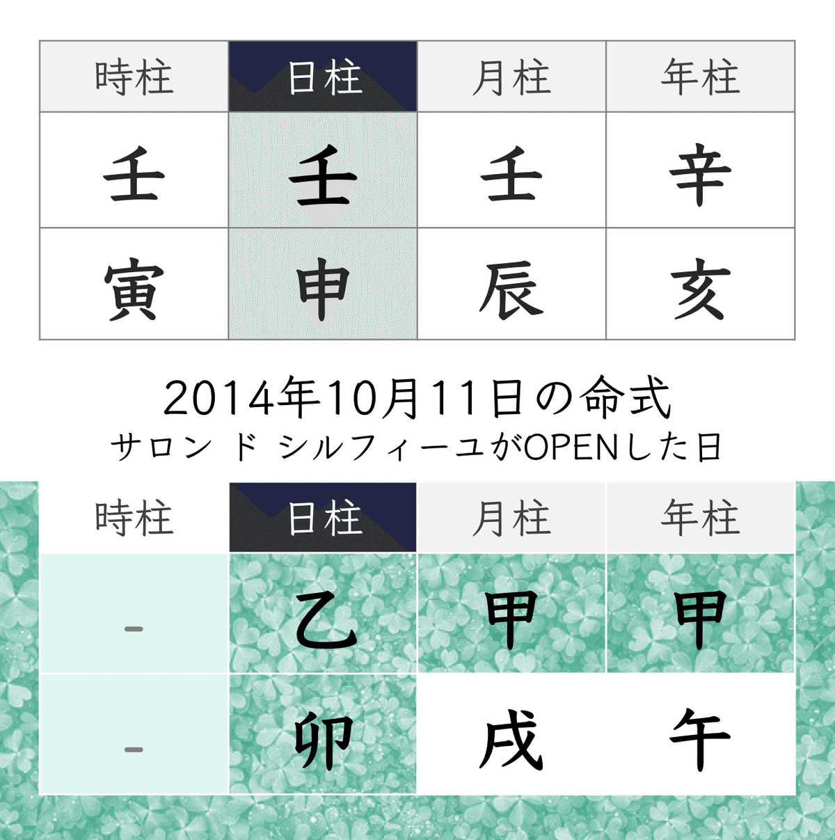 四柱推命で自分の活動期と停滞期を知る〜浅野太志先生の命式から
