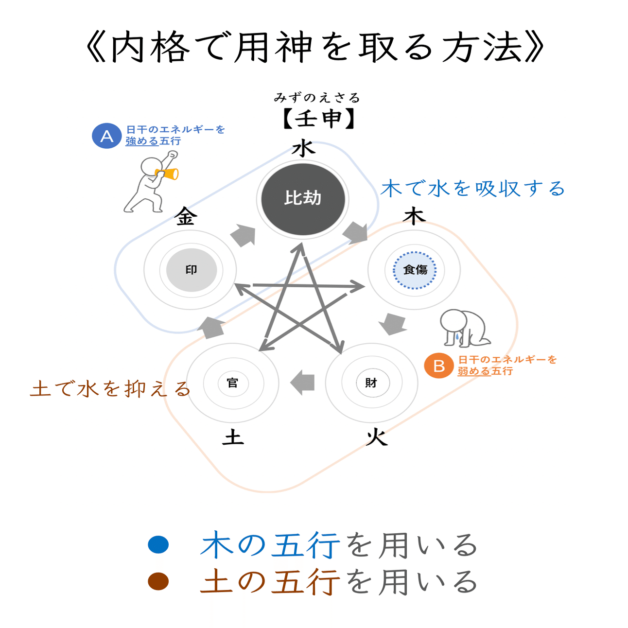 四柱推命の占い方 浅野太志著 四柱推命の占い方 | 浅野 太志