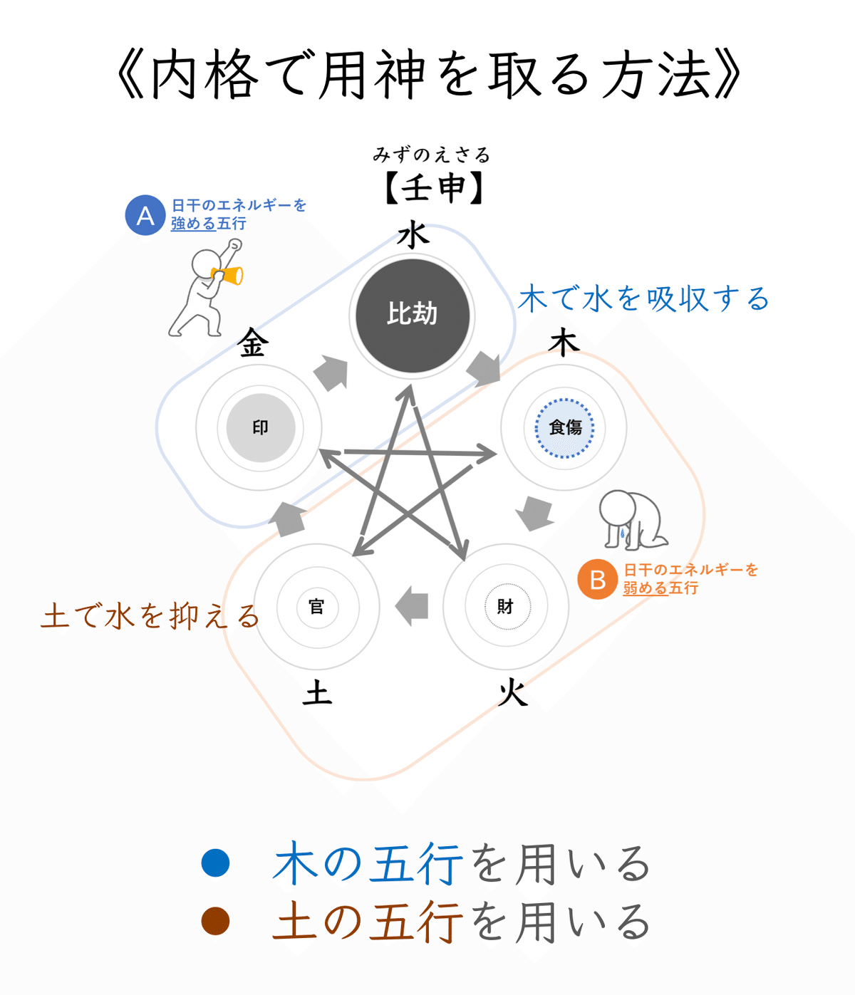 浅野太志『四柱推命の景色』　五行哲学　六十干支占い 四柱推命で自分の活動期と停滞期を知る〜浅野太志先生の命式から