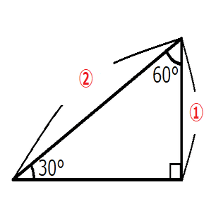 中学受験 算数 工夫して求める三角形の面積 中高一貫 適性検査解説 Note