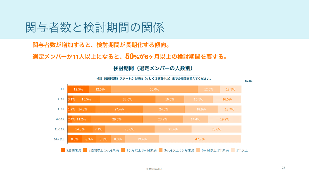 営業調査レポート「Japan Sales Report」を執筆者が解説！ #1