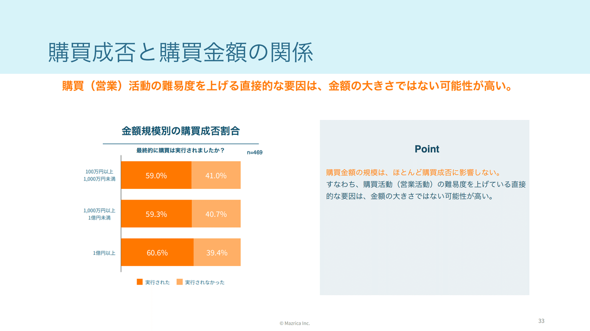 営業調査レポート「Japan Sales Report」を執筆者が解説！ #1｜佐藤風太