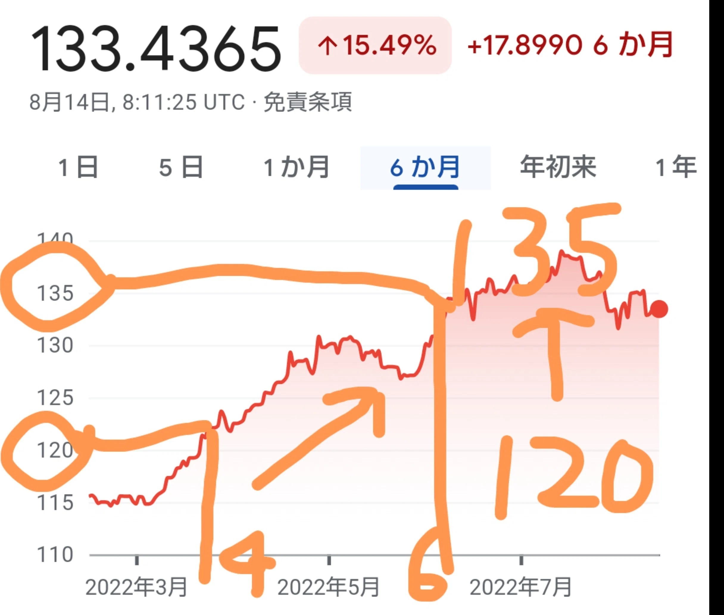 ソフトバンク 赤字 わざと
