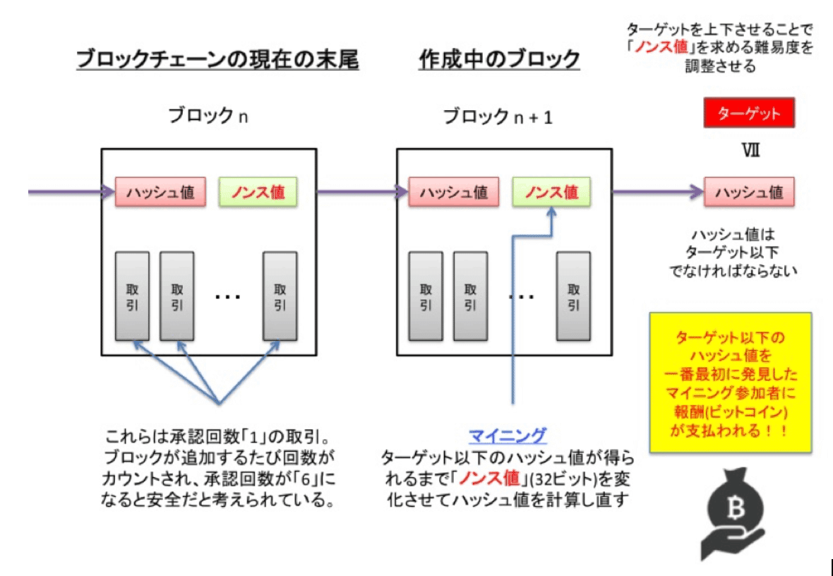 コンセンサス・アルゴリズムとは？ PoW、PoS、DPoSの特徴とブロックチェーンのトリレンマ｜東京トークン