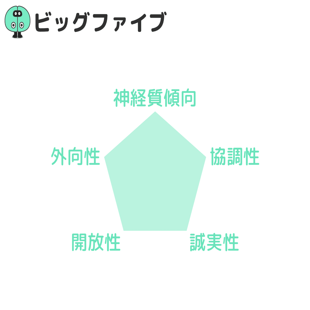 トップ1.6%の富裕層の性格を調査。お金持ちになれる4つの共通点とは？｜おみそ🧠Jobgram（ジョブグラム）性格診断公式
