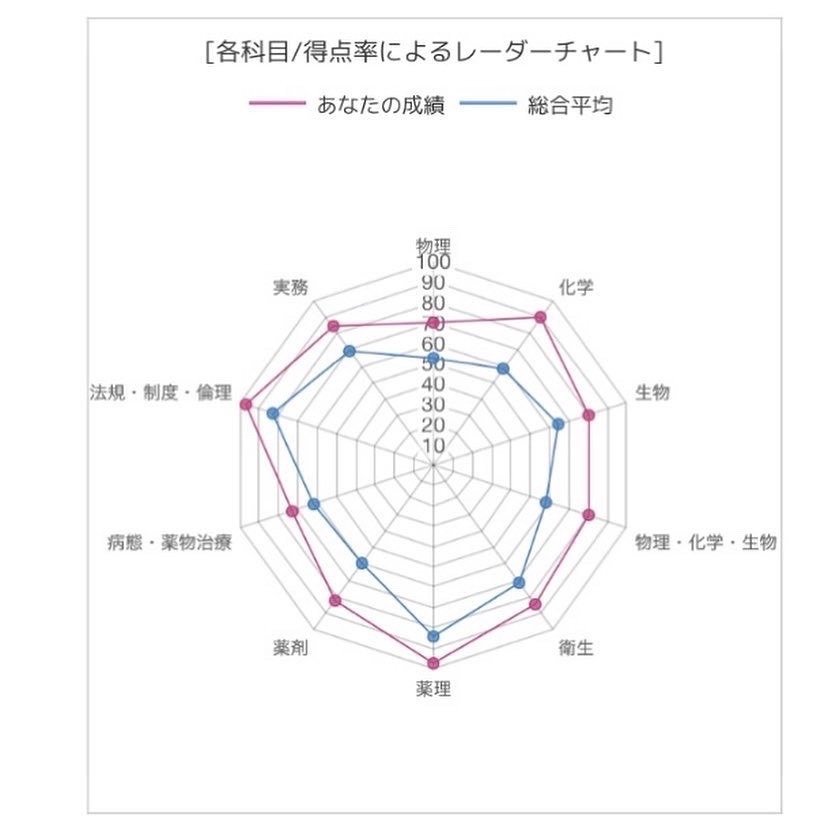 青本　2022 青問　薬ゼミ 107回 青本 2022 青問 薬ゼミ 107回 未使用】2022年版第107回