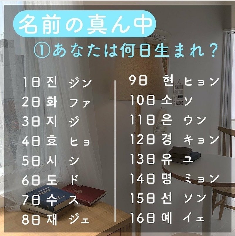 話題の 誕生日で作る韓国式名前 をやってみた 安達裕菜 Note