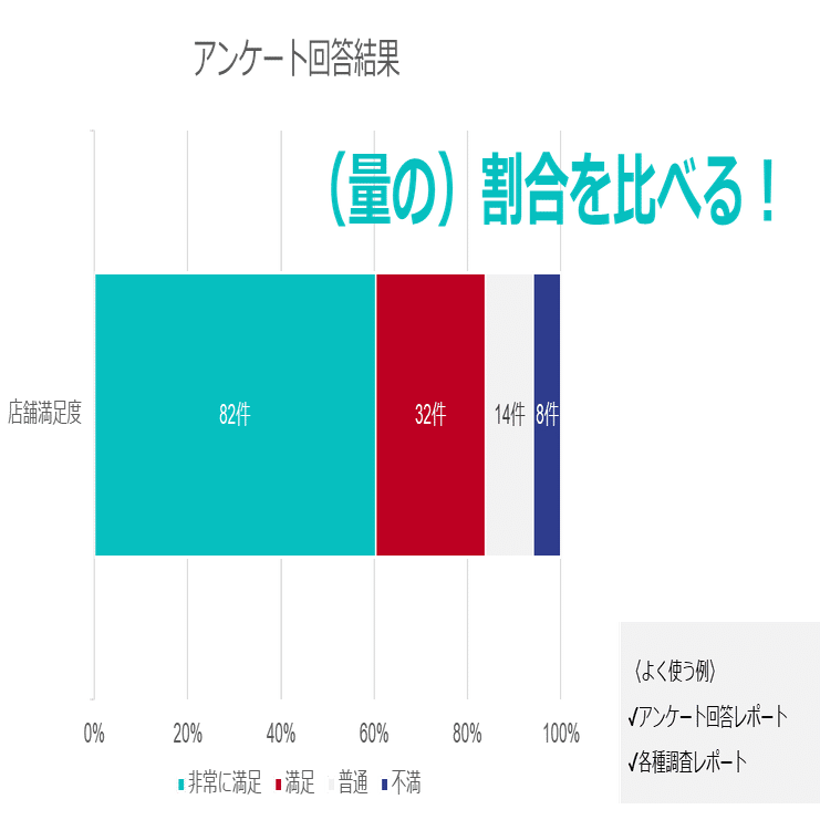 はじめてのパワポ資料作成 第7回 グラフ 7選 の正しい選び方を公開 解説します じゅういち 実践プレゼン資料作成術 Note