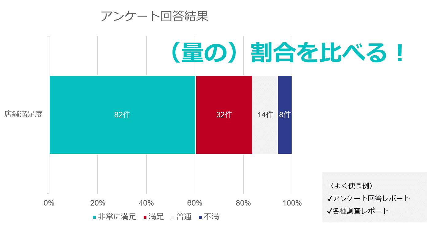 はじめてのパワポ資料作成 第7回 グラフ 7選 の正しい選び方を公開 解説します じゅういち 実践プレゼン資料作成術 Note はじめてのパワポ資料作成 第7回 グラフ 7選 の正しい選び方を公開 解説します じゅういち 実践プレゼン資料作成術 Note