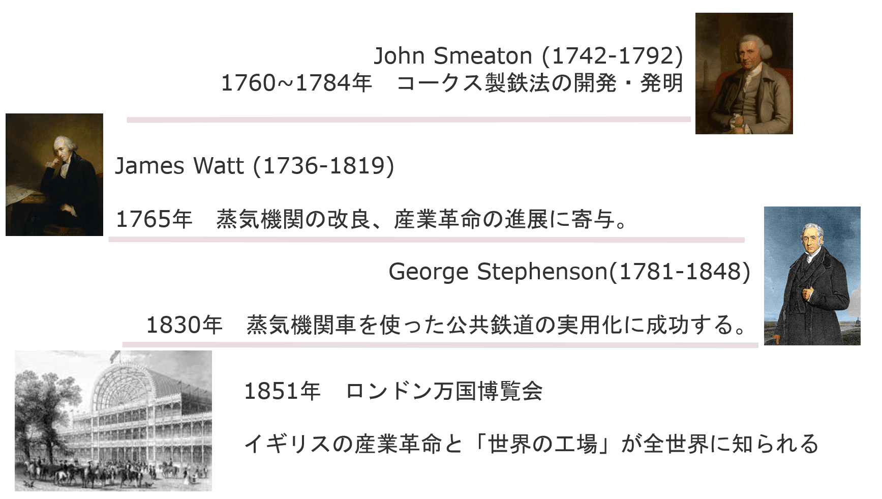 1 テイラーの科学的管理法｜Kazumi