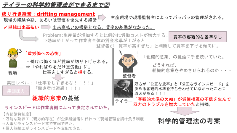 1 テイラーの科学的管理法｜Kazumi