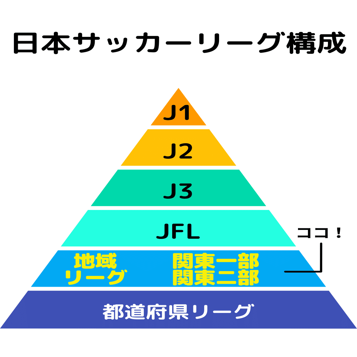 今financieで最も熱いサッカーリーグ なぜ 関東リーグ は盛り上がっている Financie フィナンシェ Note