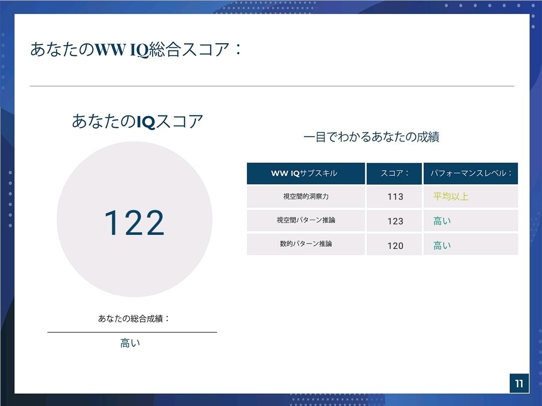 急に不安にかられてネット上のIQテスト結果を1990円で購入した話