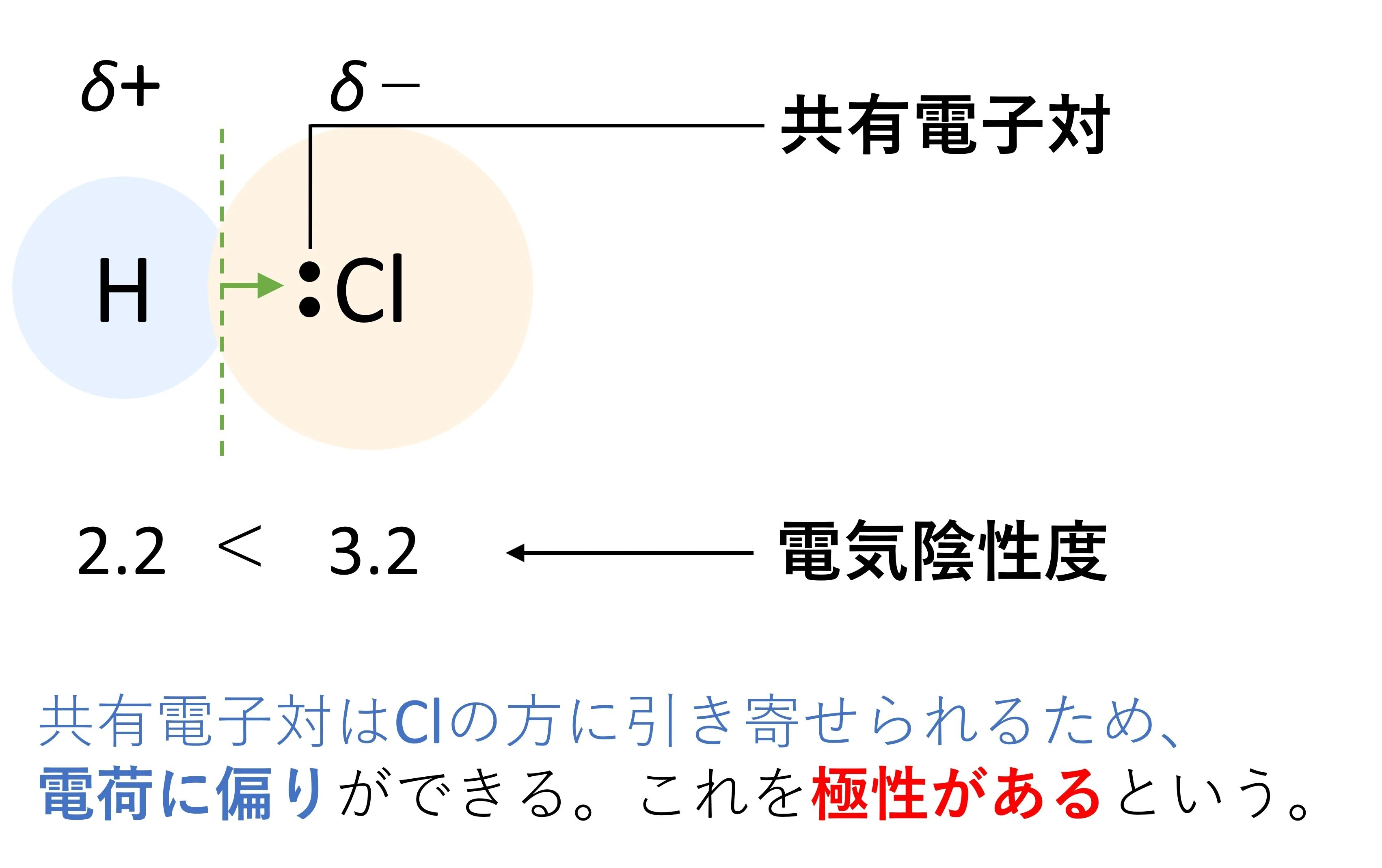 分子の極性と結晶 | 分子結晶 具体例 – 分子の構造と極性について 原理と本質の理解 – ZWVQ