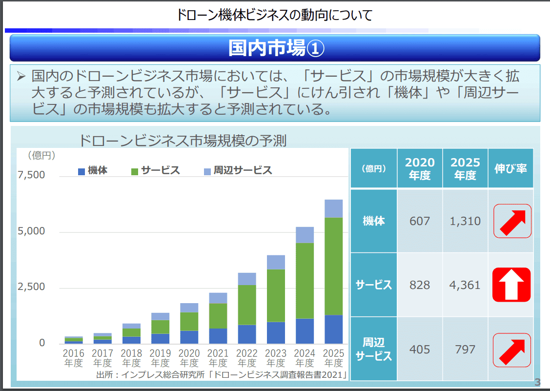 ドローン業界:成長市場に参入する上で最も大切な資質について