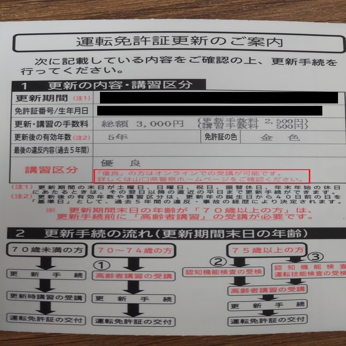 運転免許更新時の講習がオンライン化 ただし デジテック For Yamaguchi 事務局 Note