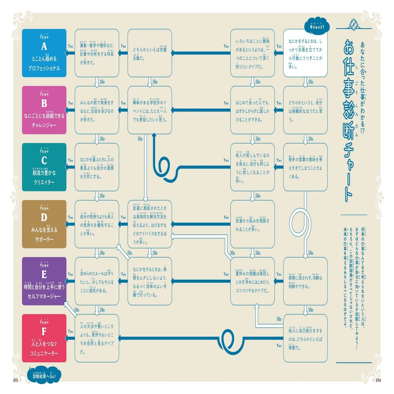 8 5発売 お仕事450種以上掲載 なりたい が見つかるお仕事図鑑 が大好評発売中 朝日新聞出版さんぽ Note