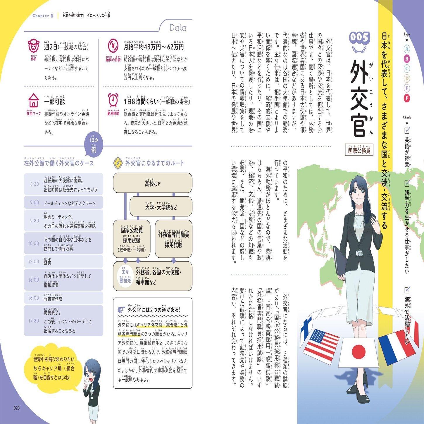 8 5発売 お仕事450種以上掲載 なりたい が見つかるお仕事図鑑 が大好評発売中 朝日新聞出版さんぽ Note