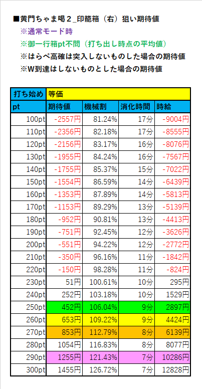 印籠4点 ○オルタネーター○日興 いすゞフォワード 0-35000-4818/8-98013