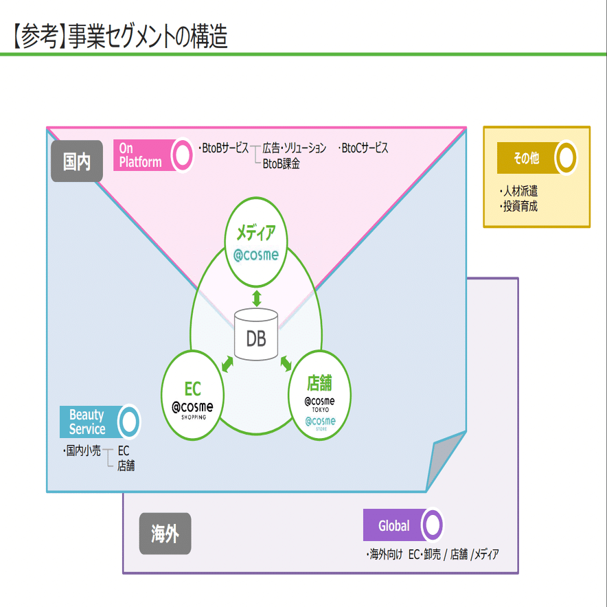 アイスタイルとAmazonとの資本業務提携を経営戦略の狙いは？｜FiNX株式会社 代表取締役 後藤敏仁