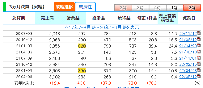 ブイキューブ 1月~3月決算