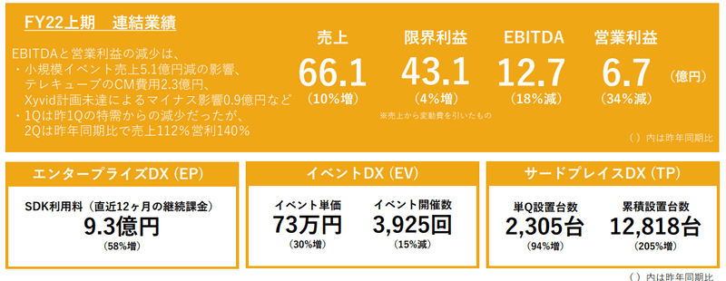 ブイキューブ決算資料