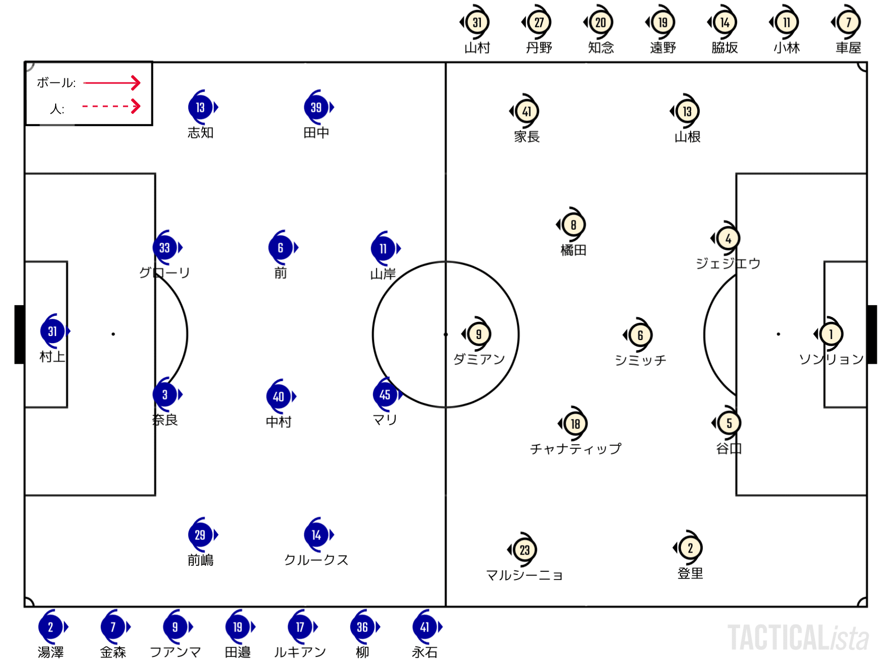 教訓は攻略の道標 22 8 J1 第26節 アビスパ福岡 川崎フロンターレ プレビュー せこ Note 教訓は攻略の道標 22 8 J1 第26節 アビスパ福岡 川崎フロンターレ プレビュー せこ Note
