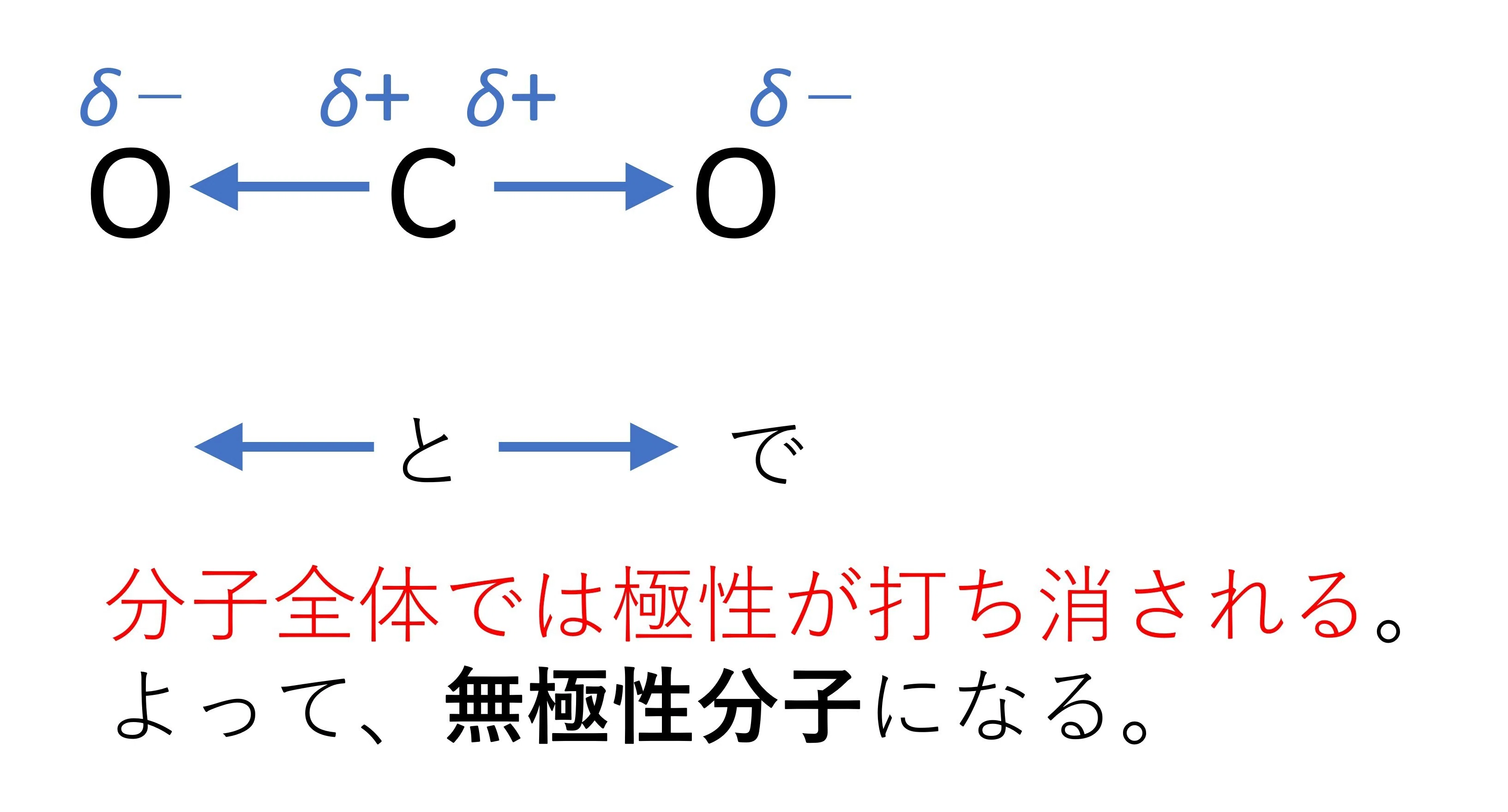 分子と極性|化学の大村 @私立中高一貫校 化学科教員