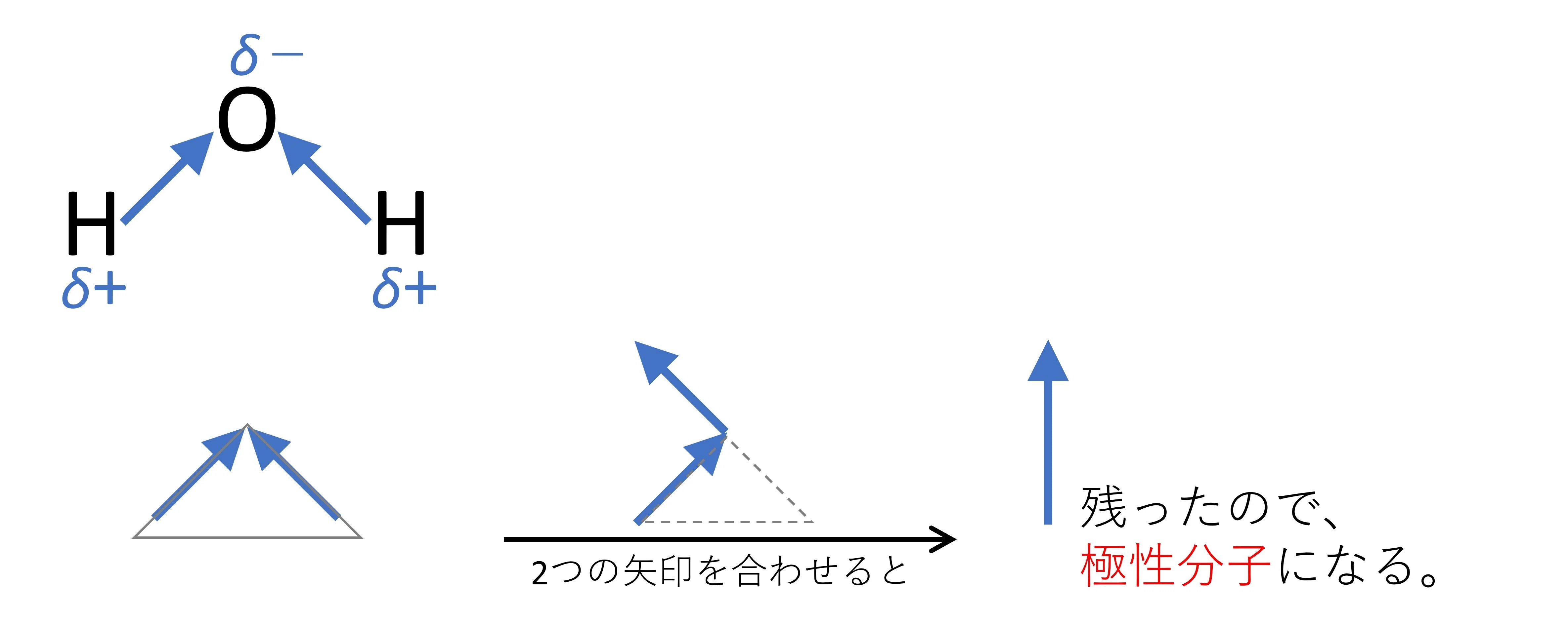 クロロホルムは極性があるのになぜ水に溶けないんですか _ 「溶ける」と「融ける」 – NIWJAE