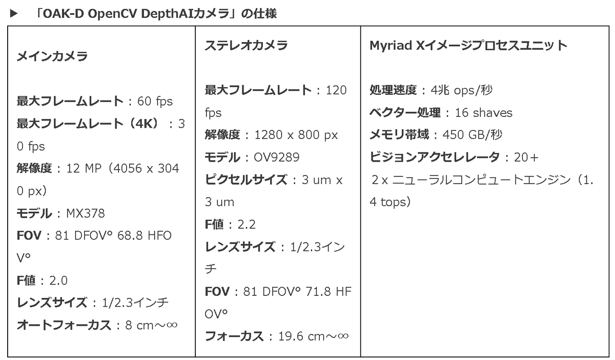 AI製品開発に不可欠　Opencv DepthAIカメラ AI製品開発に欠 Opencv DepthAIカメラ