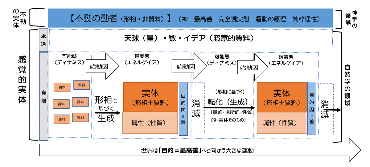 形而上学』アリストテレス著 書評｜赤坂順