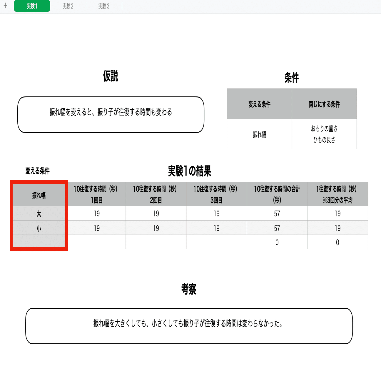 デジタルワークシートのススメ 坂本良晶 さる 小学校教師 Microsoft認定教育イノベーター Note