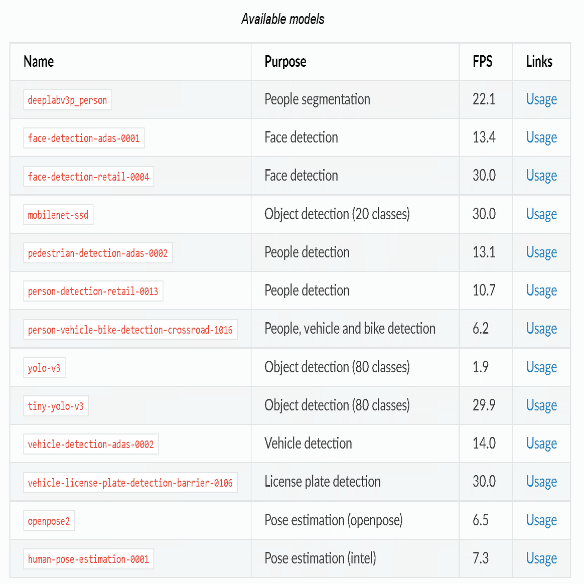Pythonでやってみた（画像処理編3）：OAK-D OpenCV DepthAIカメラで