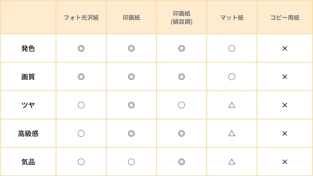 写真用紙とは、写真用紙の印刷イメージを紹介している画像