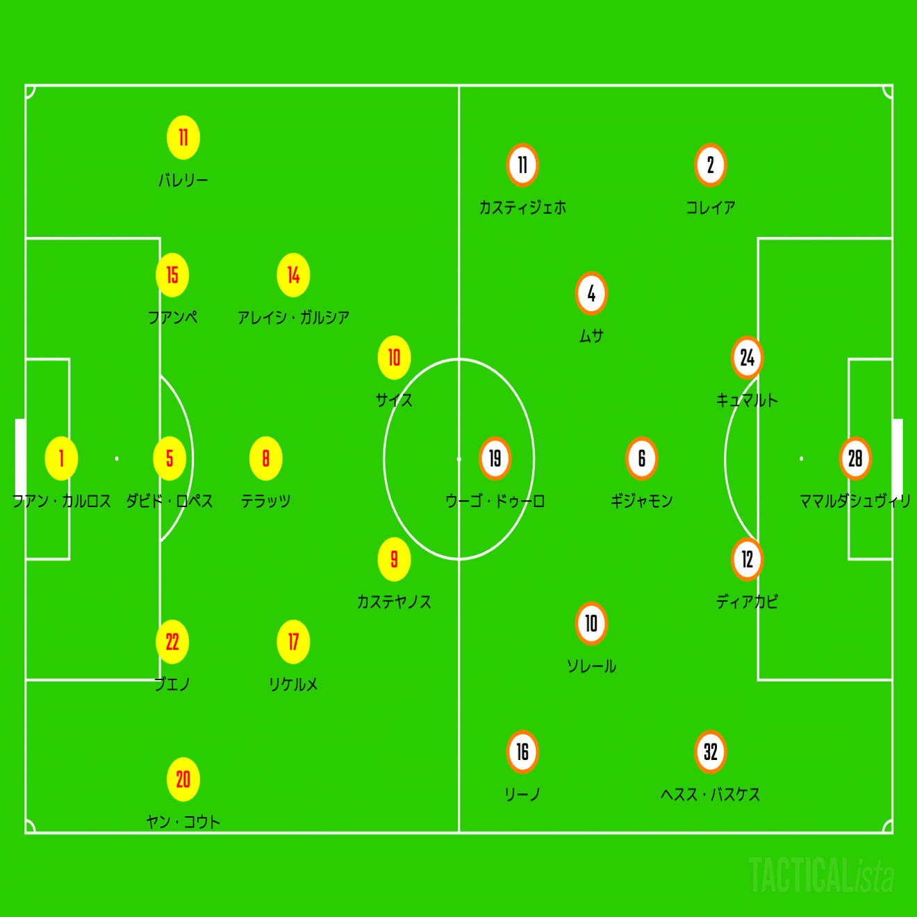ラリーガ22 23全マッチレビュー 第1節 後編 がーすけ Note