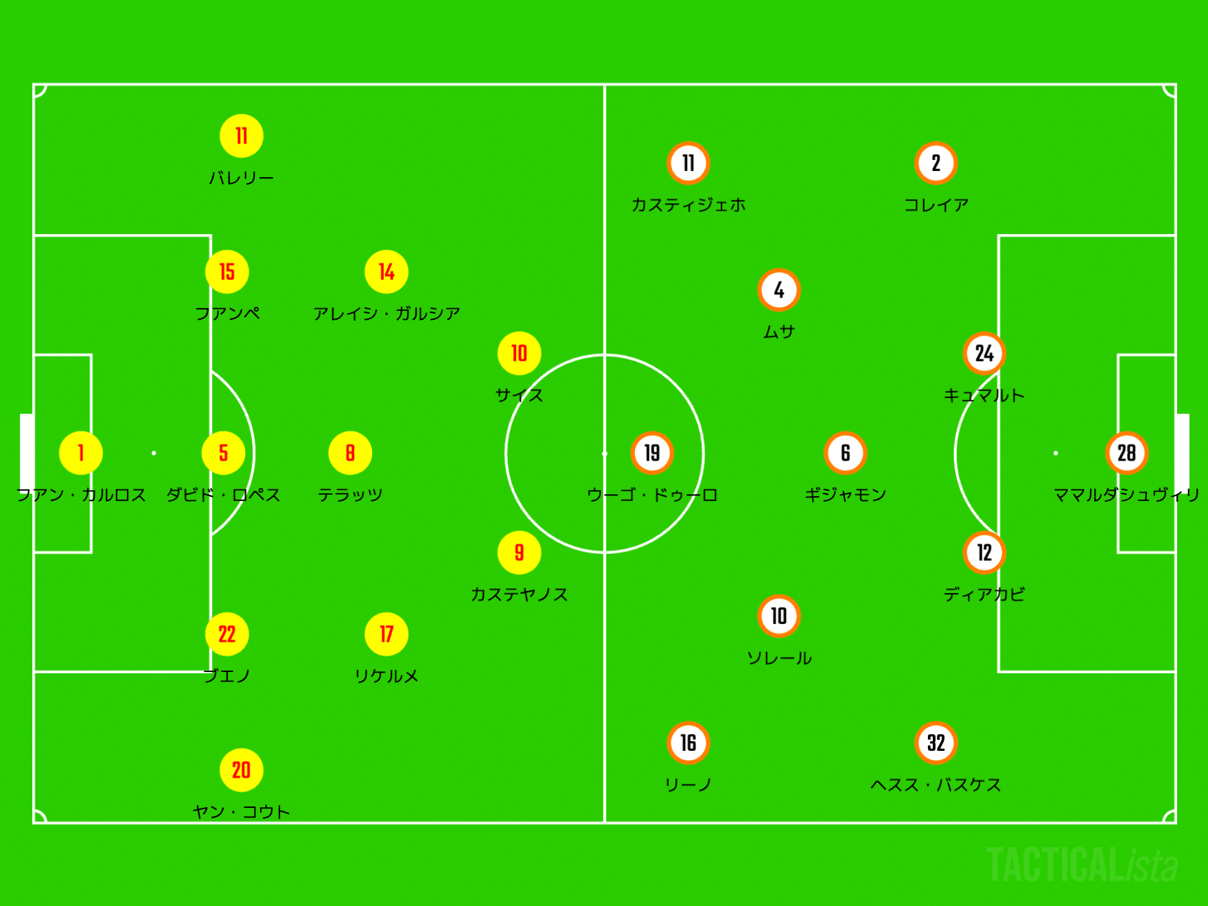 ラリーガ22 23全マッチレビュー 第1節 後編 がーすけ Note ラリーガ22 23全マッチレビュー 第1節 後編 がーすけ Note