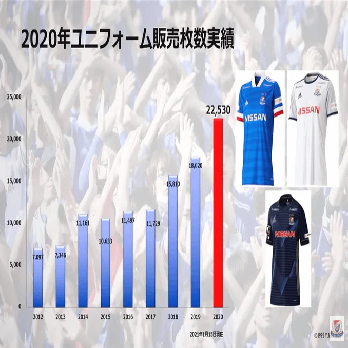 コラム】なぜ浦和レッズレディースとサンフレッチェ広島レジーナは