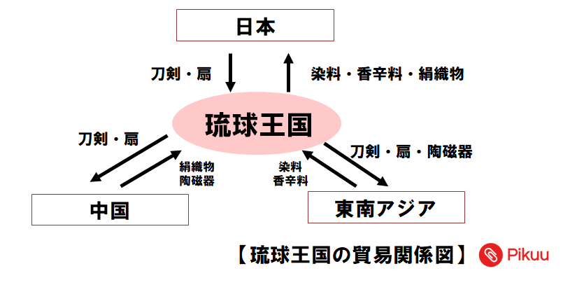 連載日本史108 琉球王国｜水埜正彦