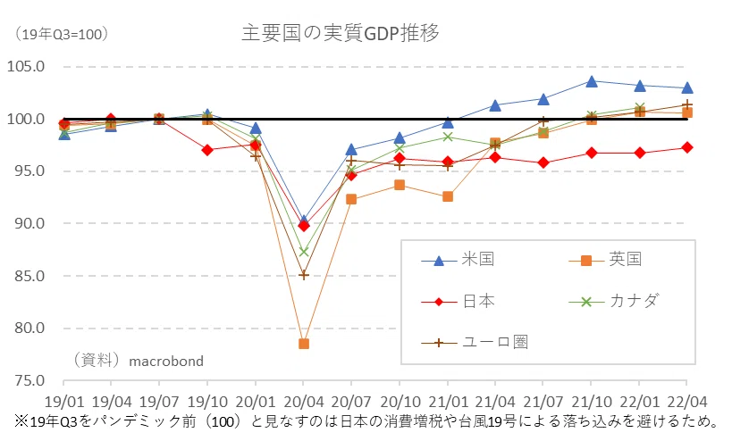 劣化する日本の購買力【GDPとGDI】｜唐鎌大輔(みずほ銀行 チーフ