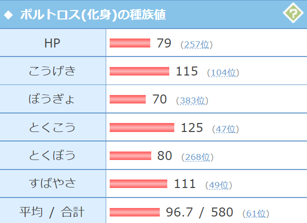 ポケモンoras 君たちは 化身ボルトロス のヤバさを知っているか 22 08 21 3391文字 しゃち Note