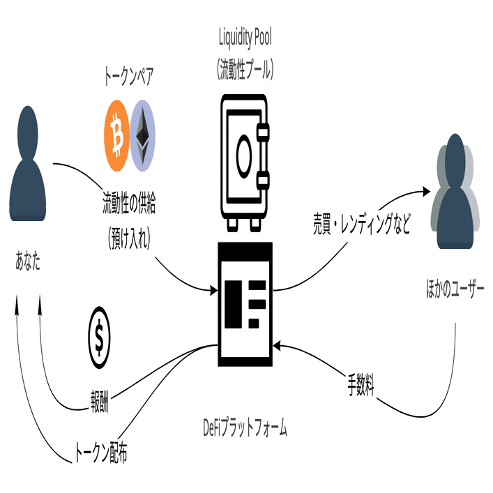 Web3の3つの側面と現在、過去、未来｜IT navi